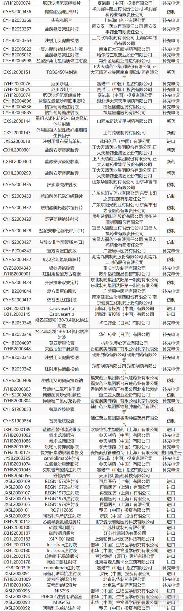 【药研日报0706】罗氏阿尔茨海默病在研抗体在华申报新临床 | 全新机制抗HIV药物获FDA批准...