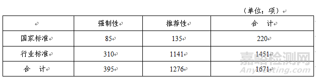 中国医疗器械标准管理年报（2019）