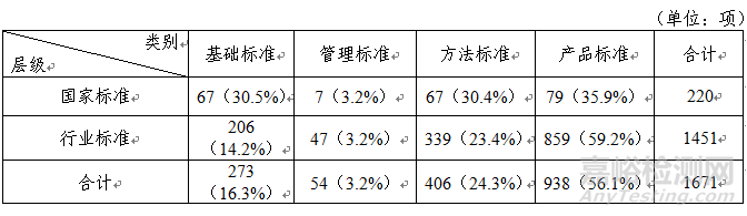 中国医疗器械标准管理年报（2019）