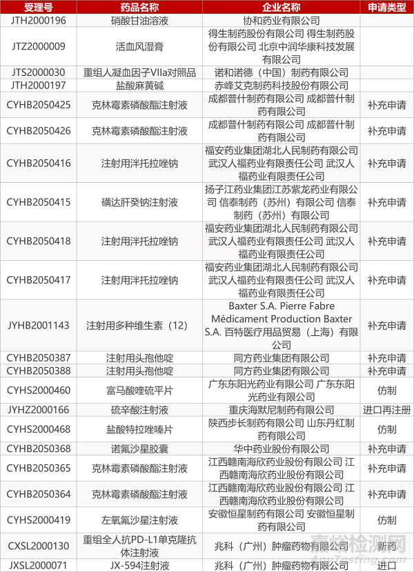 【药研日报0716】复星医药新冠病毒mRNA疫苗申报临床 | 杨森IL-23抑制剂Tremfya新适应症获FDA批准...