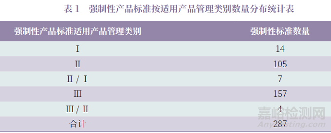 我国医疗器械强制性标准体系建设研究