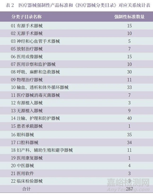 我国医疗器械强制性标准体系建设研究