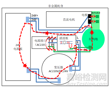 降门控制器电磁兼容CE整改案例分析