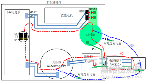 降门控制器电磁兼容CE整改案例分析