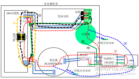 降门控制器电磁兼容CE整改案例分析