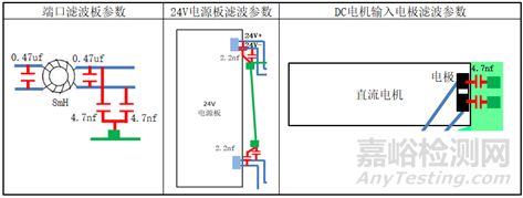 降门控制器电磁兼容CE整改案例分析