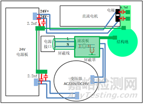 降门控制器电磁兼容CE整改案例分析