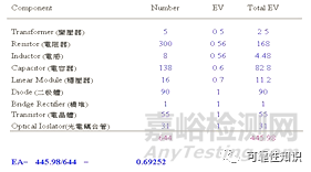 可靠性与MTBF验证知识