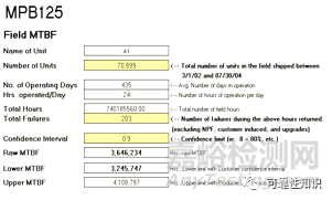 可靠性与MTBF验证知识