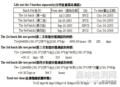 可靠性与MTBF验证知识