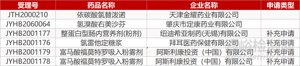 【药研日报0728】阿斯利康与第一三共再次携手开发抗体偶联药物 | FDA授权首个COVID-19检测用于筛查无症状人群... 