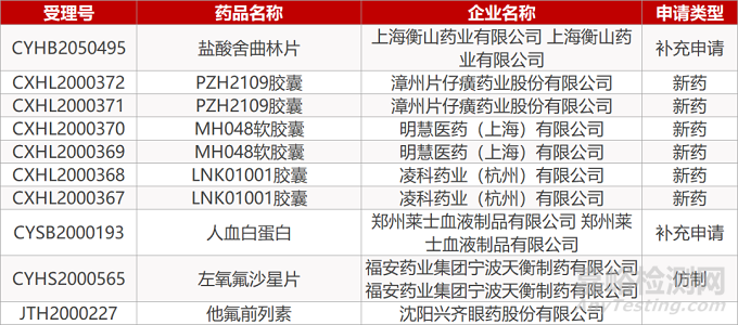 【药研日报0817】国药中生新冠疫苗Ⅰ/Ⅱ期临床结果发表 | 罗氏IL-6受体抑制剂获FDA批准上市...