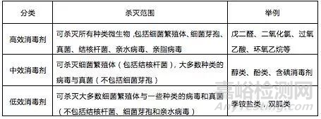 实验室灭菌方法汇总