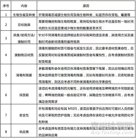 实验室灭菌方法汇总