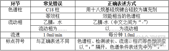 编写中国药典格式质量标准要点与常见问题分析