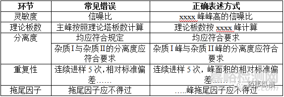 编写中国药典格式质量标准要点与常见问题分析