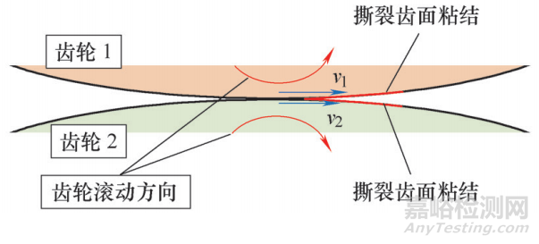 弧齿锥齿轮齿面电蚀失效分析 