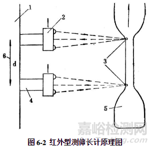 你的拉伸试验数据够准确吗？？？ 