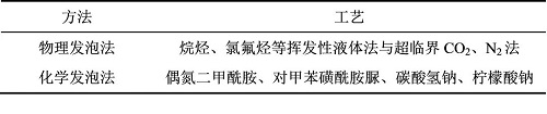 头盔缓冲层材料之发泡聚丙烯，这几种发泡方法赶紧拿下！