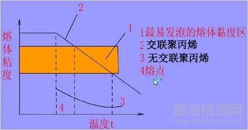 头盔缓冲层材料之发泡聚丙烯，这几种发泡方法赶紧拿下！