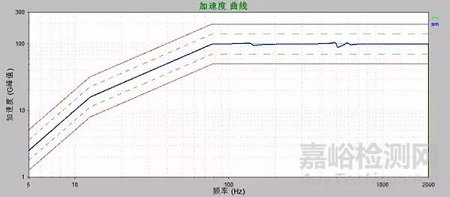 振动测试中那些不起眼却很重要的参数 