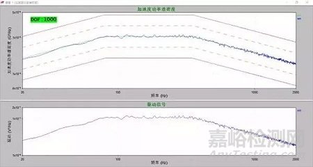 振动测试中那些不起眼却很重要的参数 