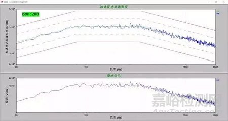 振动测试中那些不起眼却很重要的参数 