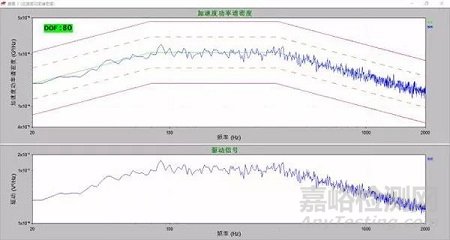 振动测试中那些不起眼却很重要的参数 