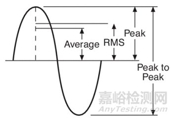 振动单位，该如何选择？ 