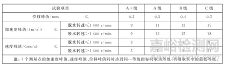 振动单位，该如何选择？ 