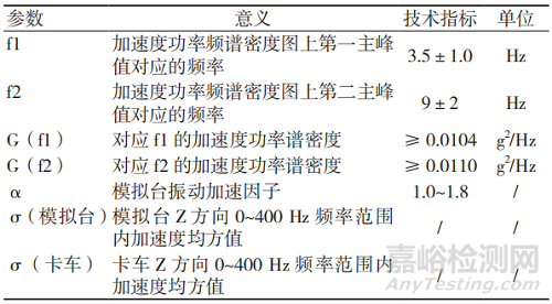 医疗器械随机振动试验替代模拟运输试验的可行性