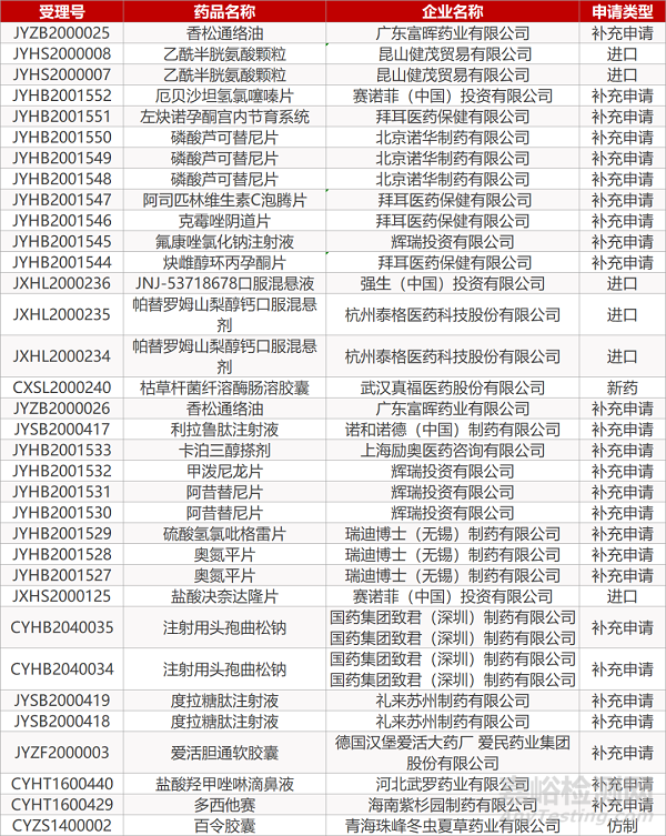 【药研日报0825】绿谷GV-971计划在美启动Ⅲ期临床 | 阿斯利康PD-L1在日本获批一线治疗ES-SCLC... 