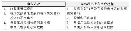 【原创】同品种医疗器械对比的临床评价 