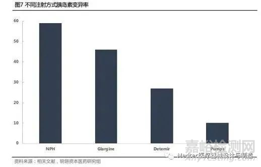 微量药物输注设备行业研究报告 