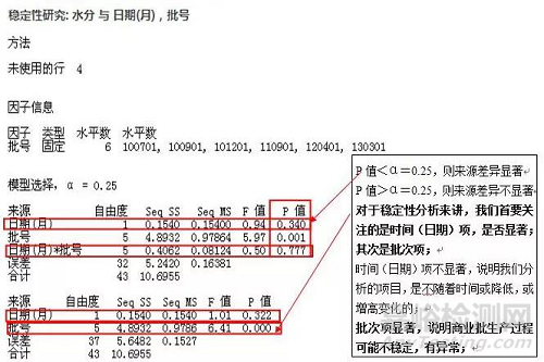 做了这么多稳定性分析，你可能依然不懂这些问题！