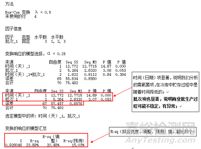 做了这么多稳定性分析，你可能依然不懂这些问题！