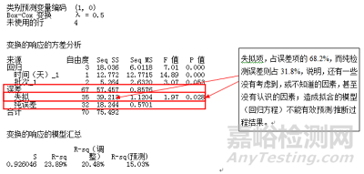 做了这么多稳定性分析，你可能依然不懂这些问题！