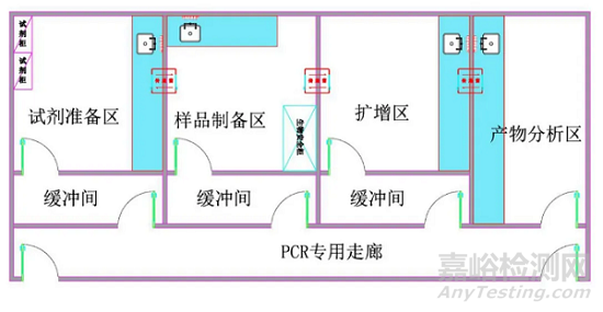 PCR实验室建造知识与造价估算