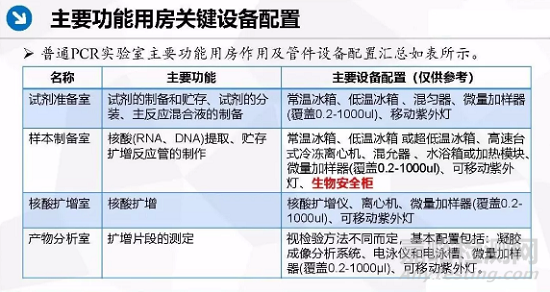 PCR实验室建造知识与造价估算