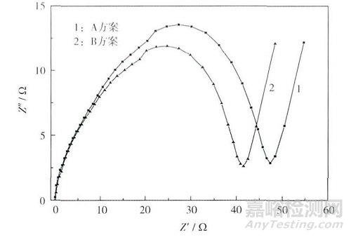 锂电池化成工艺研究分析总结