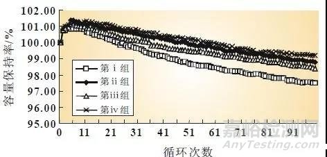 锂电池化成工艺研究分析总结