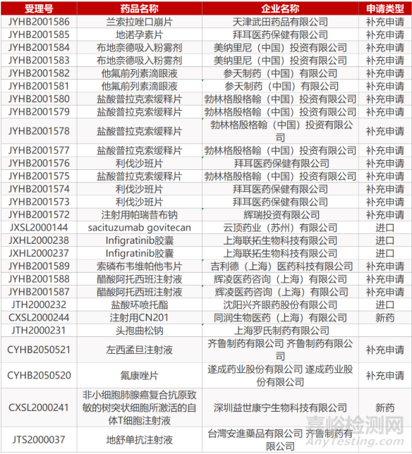 【药研日报0827】FDA发布急性髓系白血病药物开发指南草案 | 罗氏靶向抗癌药Kadcyla新适应症在日本获批... 