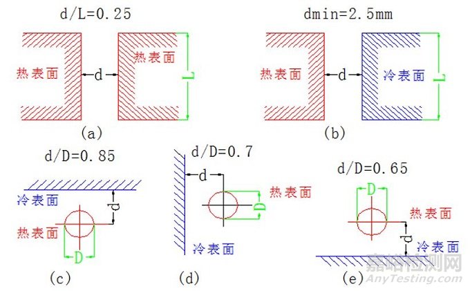 如何利用PCB设计改善散热