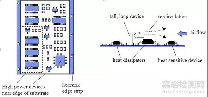 如何利用PCB设计改善散热