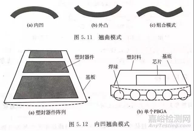 元器件封装中的失效/可靠性问题