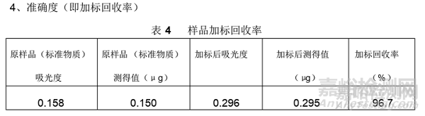 空气中二氧化氮的测定方法验证