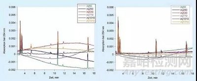 论每天都在用的超纯水的重要性