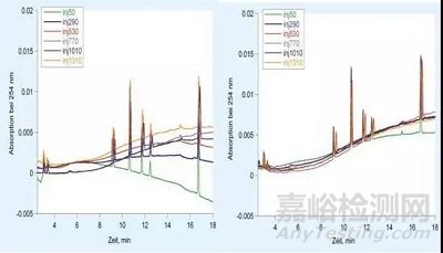 论每天都在用的超纯水的重要性