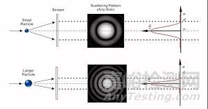 不同激光粒度仪测试结果不一致的深层原因分析