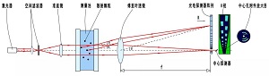 不同激光粒度仪测试结果不一致的深层原因分析